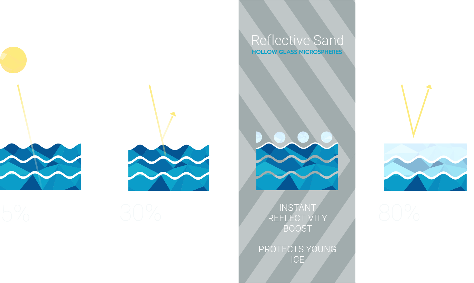 Home Arctic Ice Project